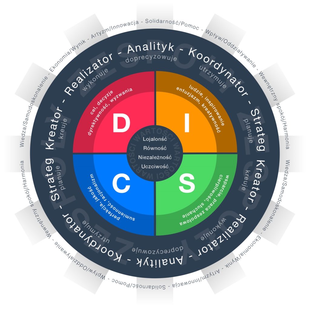 disc d3